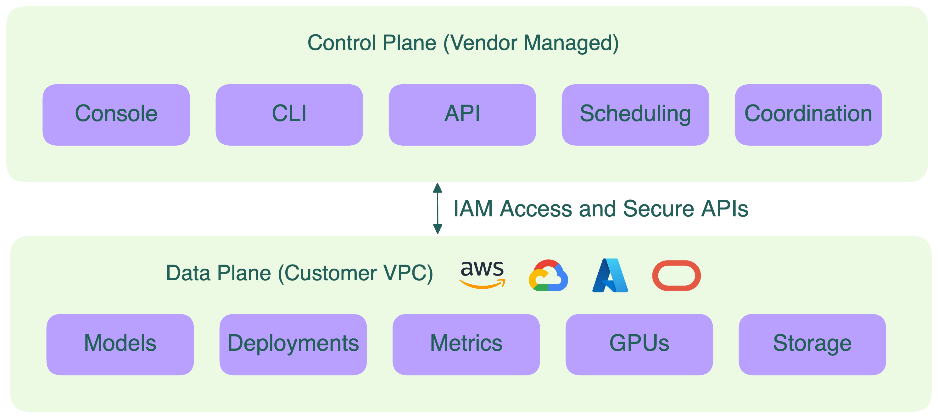 bring-your-own-cloud-byoc-diagram.png