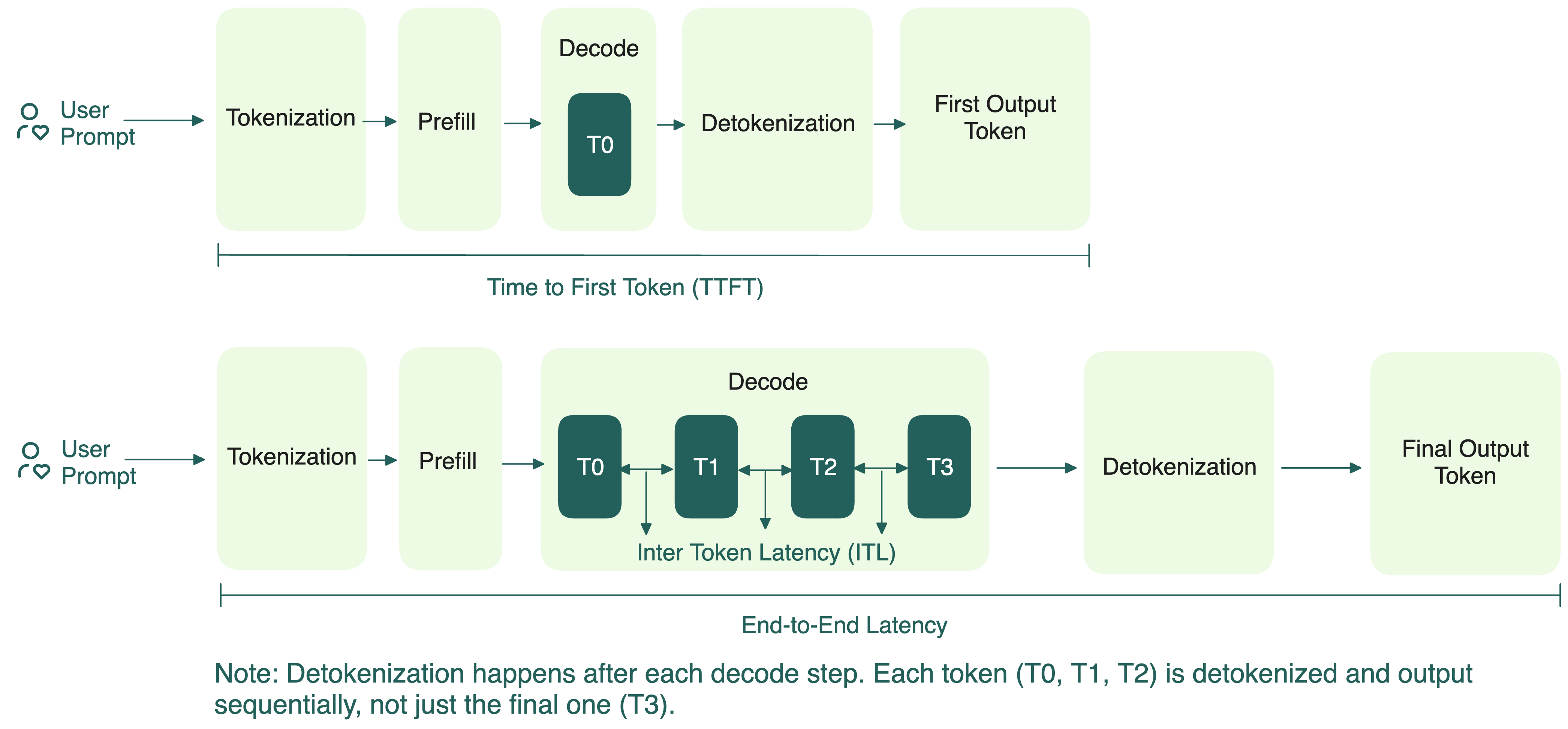 llm-inference-ttft-latency.png