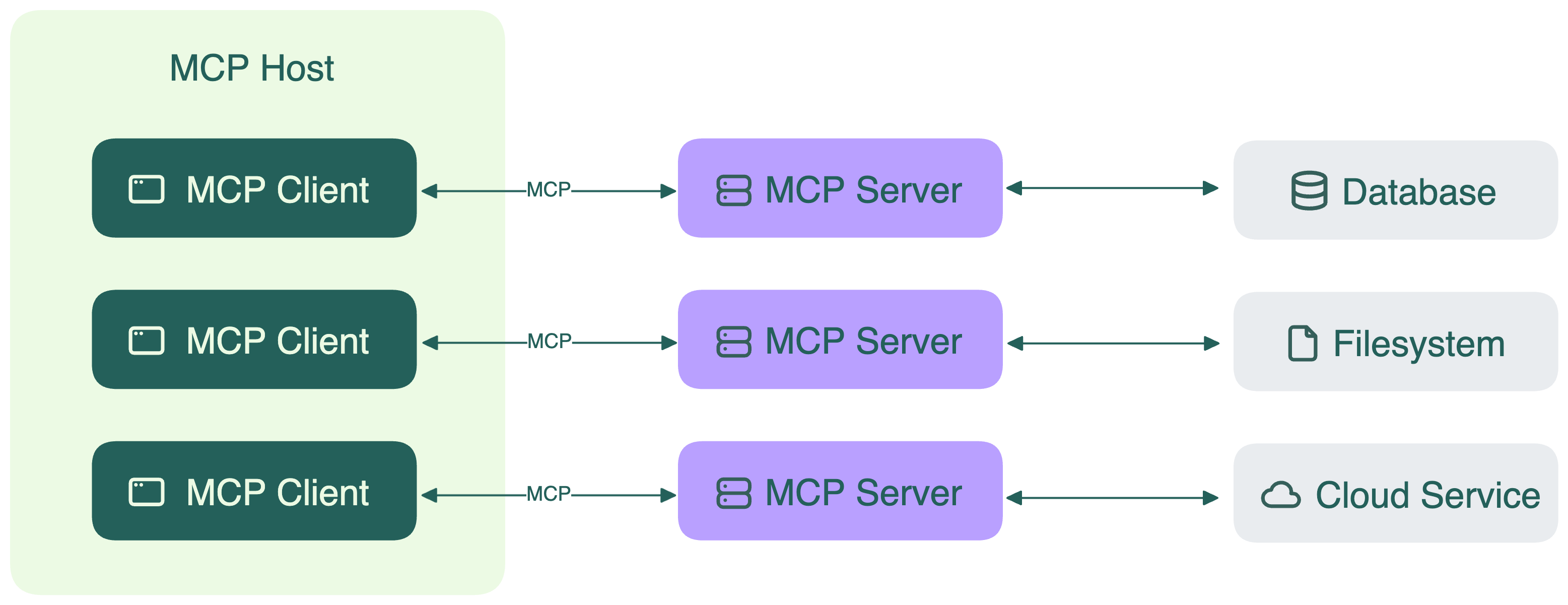 mcp-architecture.png