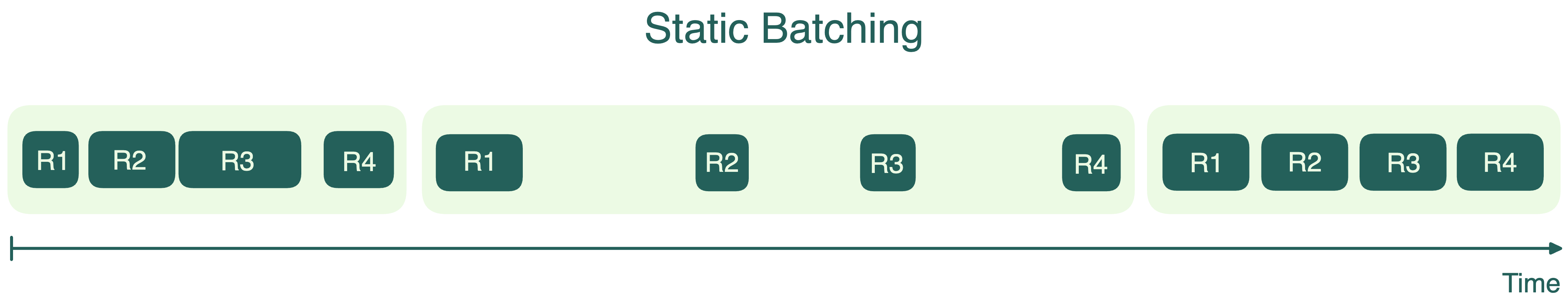 static-batching.png